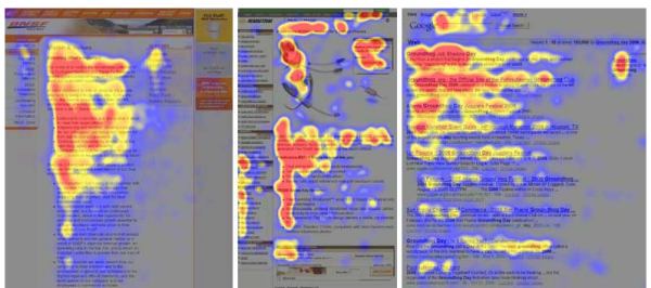 heatmap of webpage readers